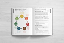 Load image into Gallery viewer, A Handbook Of Spiritual Medicine (Premium Hardback)