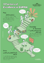 Load image into Gallery viewer, Quranic Infographics - Salam Comics - A Collection of Illustrations Inspired by the Qur'an